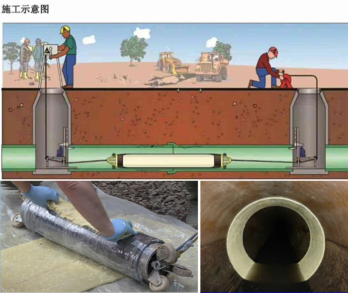 梁子湖管道局部点状修复